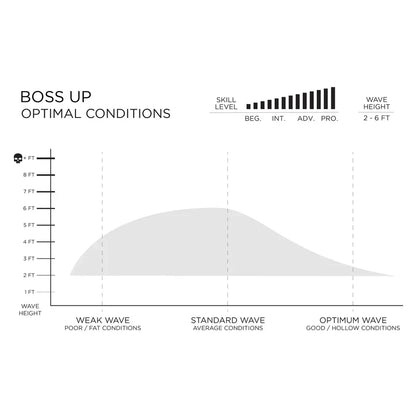 Slater Designs Boss Up I-Bolic