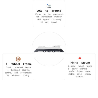 Endless 90 LR Trinity Mercury Frame