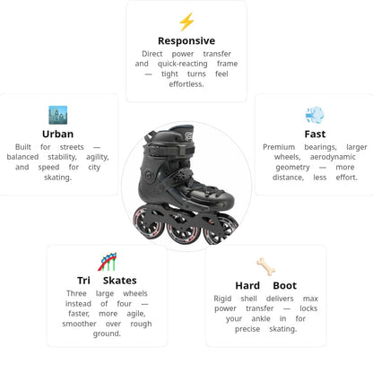 FR 3 310 Black Skates