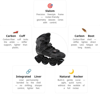 Seba High Light Carbon Pro Skates