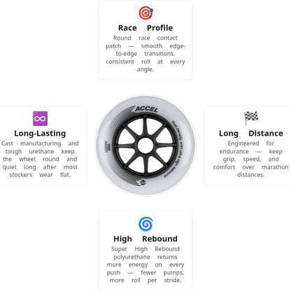Powerslide ACCEL 125mm/85A Wheels (Pack of 6)