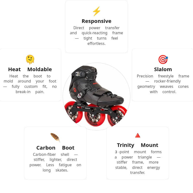 Powerslide Arise SL Black Skates