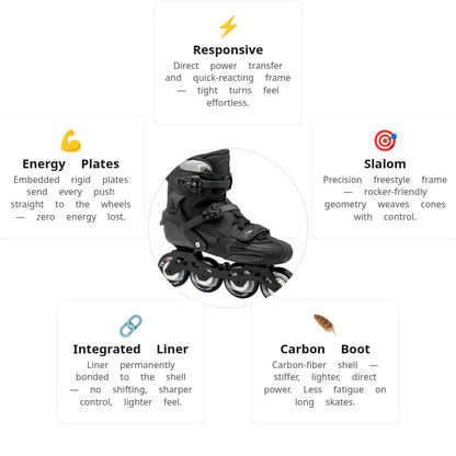Seba Trix 80 Carbon Flat Skates
