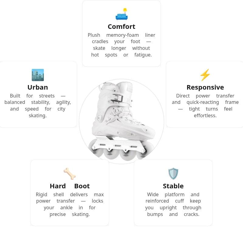 Flying Eagle X7D Reaver S7680 White Skates